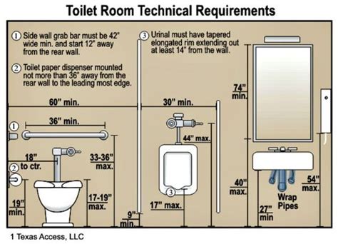 Sanitary Standards 